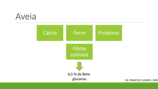 Aveia
Cálcio Ferro Proteínas
Fibras
solúveis
6,5 % de Beta-
glucanas SÁ, FRANCISCO, SOARES. 1998
 
