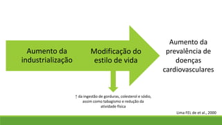 Modificação do
estilo de vida
Aumento da
industrialização
Aumento da
prevalência de
doenças
cardiovasculares
↑ da ingestão de gorduras, colesterol e sódio,
assim como tabagismo e redução da
atividade física
Lima FEL de et al., 2000
 