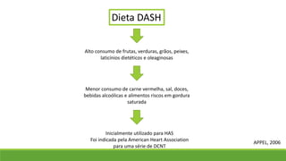 Dieta DASH
Alto consumo de frutas, verduras, grãos, peixes,
laticínios dietéticos e oleaginosas
Menor consumo de carne vermelha, sal, doces,
bebidas alcoólicas e alimentos riscos em gordura
saturada
Inicialmente utilizado para HAS
Foi indicada pela American Heart Association
para uma série de DCNT
APPEL, 2006
 