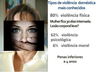 62% violência
psicológica
6% violência moral
Tiposdeviolência doméstica
maisconhecidos
80% violência física
Mulherfica30diasinternada.
Lesãocorporalleve?
Penas inferiores
a 4 anos
 