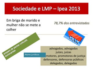 Em briga de marido e
mulher não se mete a
colher
78,7% dos entrevistados
advogados, advogadas
juízes, juízas
promotores, promotoras de justiça
defensores, defensoras públicos
delegados, delegadas
Atores jurídicos
 
