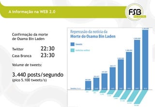A informação na WEB 2.0




 Confirmação da morte
 de Osama Bin Laden

 Twitter          22:30
 Casa Branca      23:30
 Volume de tweets:

 3.440 posts/segundo
 (pico 5.100 tweets/s)
 