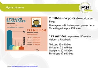 Alguns números



                                                          2 milhões de posts são escritos em
                                                          Blogs
                                                          Mensagens suficientes para preencher a
                                                          Time Magazine por 770 anos


                                                          172 milhões de pessoas diferentes
                                                          visitam o Facebook
                                                          Twitter: 40 milhões
                                                          LinkedIn: 22 milhões
                                                          Google +: 20 milhões
                                                          Pinterest: 17 milhões



 Fonte: http://www.mbaonline.com/a-day-in-the-internet/
 