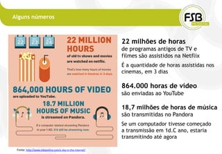 Alguns números



                                                          22 milhões de horas
                                                          de programas antigos de TV e
                                                          filmes são assistidos na Netflix
                                                          É a quantidade de horas assistidas nos
                                                          cinemas, em 3 dias

                                                          864.000 horas de vídeo
                                                          são enviadas ao YouTube

                                                          18,7 milhões de horas de música
                                                          são transmitidas no Pandora
                                                          Se um computador tivesse começado
                                                          a transmissão em 1d.C ano, estaria
                                                          transmitindo até agora

 Fonte: http://www.mbaonline.com/a-day-in-the-internet/
 
