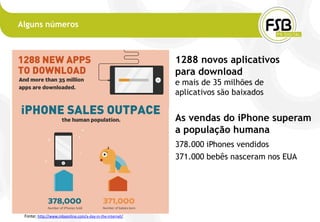 Alguns números



                                                          1288 novos aplicativos
                                                          para download
                                                          e mais de 35 milhões de
                                                          aplicativos são baixados


                                                          As vendas do iPhone superam
                                                          a população humana
                                                          378.000 iPhones vendidos
                                                          371.000 bebês nasceram nos EUA




 Fonte: http://www.mbaonline.com/a-day-in-the-internet/
 