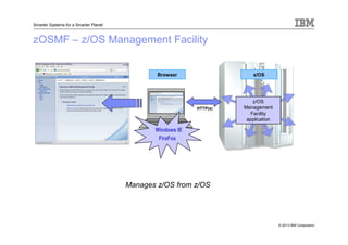 © 2013 IBM Corporation
Smarter Systems for a Smarter Planet
zOSMF – z/OS Management Facility
z/OS
z/OS
Management
Facility
application
Browser
HTTP(s)
Windows IE
FireFox
Manages z/OS from z/OS
 