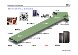 © 2013 IBM Corporation
Smarter Systems for a Smarter Planet
Histórico do Mainframe
1964 1970s 1980s 1990s 2000s
OS/360
MVS/XA
z/OS
MVS/ESA
OS/390
MVS/ESA v5
24-bit addressing
Virtual addressing
31-bit addressing
Sysplex
Binary Floating Point
64-bit
addressing
S/360
S/370
S/390
zSeries
 