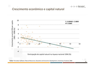 Crescimento econômico e capital natural


                                         10
   Crescimento anual do PIB per capita




                                                                                                      Y: -0.0946X + 2.4894
                                                                                                      R2: 0.2805
                                         8
            1965 - 1998 (%)




                                         6

                                         4

                                         2

                                         0
                                              0    10            20            30            40             50               60

                                         -2

                                         -4
                                                  Participação do capital natural na riqueza nacional 1994 (%)


Fonte: Thorvaldur Gylfason, Natural Resources, Education and Economic Development, University of Iceland, 2000                    19
 
