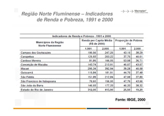 Região Norte Fluminense – Indicadores
      de Renda e Pobreza, 1991 e 2000




                                        Fonte: IBGE, 2000
 