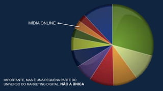 MÍDIA ONLINE
IMPORTANTE, MAS É UMA PEQUENA PARTE DO
UNIVERSO DO MARKETING DIGITAL, NÃO A ÚNICA
 