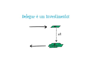 Delegar é um Investimento!
 