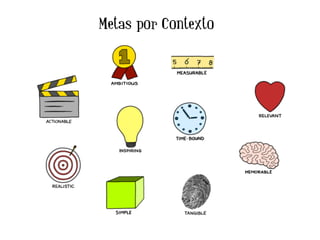 Metas por Contexto
 