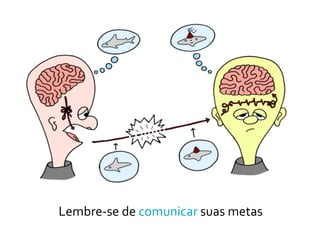 Lembre-­‐se	
  de	
  comunicar	
  suas	
  metas
 