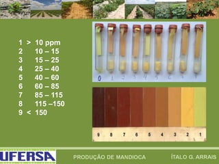 1 > 10 ppm
2 10 – 15
3 15 – 25
4 25 – 40
5 40 – 60
6 60 – 85
7 85 – 115
8 115 –150
9 < 150
 