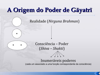 A Origem do Poder de Gāyatrī
          Realidade (Nirguna Brahman)




               Consciência – Poder
                 (Shiva – Shakti)


                    Inumeráveis poderes
      (cada um associado a uma função correspondente da consciência)



                                                                       14
 