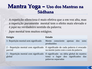 Mantra Yoga – Uso dos Mantras na
                                  Sādhana

      A repetição silenciosa é mais efetiva que a em voz alta, mas
      a repetição puramente mental tem o efeito mais elevado e
      é japa no verdadeiro sentido da palavra;

      Japa mental tem muitos estágios.
    Estágio                               Estado
    1- Repetição mental sem significado   Mente consciente   apenas   dos   sons
                                          produzidos
    2 - Repetição mental com significado O significado de cada palavra é evocado
    parcial                              na mente junto com o som da palavra
    3 – Repetição mental com significado O significado ou idéia global do mantra
    global                               toma o lugar dos significados das
                                         palavras separadas


                                                                                   30
 