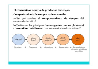 El consumidor usuario de productos turísticos.
Comportamiento de compra del consumidor.
a)¿En qué consiste el comportamiento de compra del
consumidor turístico?
b)¿Cuáles son las principales interrogantes que se plantea el
consumidor turístico con relación a su destino de vacaciones?
 
