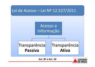 Lei de Acesso – Lei Nº 12.527/2011


               Acesso a
             Informação


   Transparência          Transparência
      Passiva                 Ativa
              Art. 8º e Art. 10
 