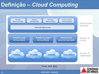 Definição – Cloud Computing

Fonte: NIST, 2011
16

SECOP 2013 – Vitória/ES

16

 