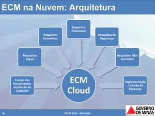 ECM na Nuvem: Arquitetura
Requisitos
Funcionais

Requisitos
Comerciais

Requisitos de
Segurança

Requisitos
Legais

Escopo das
Necessidades
da Gestão de
Conteúdo

18

Requisitos Nãofuncionais

ECM
Cloud
SECOP 2013 – Vitória/ES

Implementação
/ Gestão da
Mudança

18

 