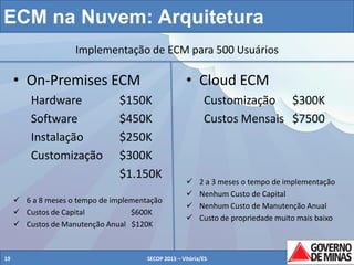 ECM na Nuvem: Arquitetura
Implementação de ECM para 500 Usuários

• On-Premises ECM
Hardware
Software
Instalação
Customização

• Cloud ECM

$150K
$450K
$250K
$300K
$1.150K

 6 a 8 meses o tempo de implementação
 Custos de Capital
$600K
 Custos de Manutenção Anual $120K

19

Customização $300K
Custos Mensais $7500






2 a 3 meses o tempo de implementação
Nenhum Custo de Capital
Nenhum Custo de Manutenção Anual
Custo de propriedade muito mais baixo

SECOP 2013 – Vitória/ES

19

 