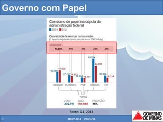 Governo com Papel

Fonte: G1, 2013
7

SECOP 2013 – Vitória/ES

7

 