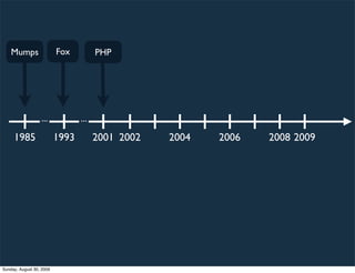 Mumps                 Fox          PHP




                  ...            ...
     1985                 1993         200...
