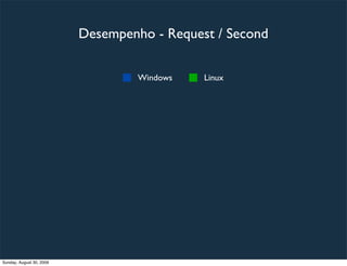 Desempenho - Request / Second

                                   Windows   Linux




Sunday, August 30, 2009
 