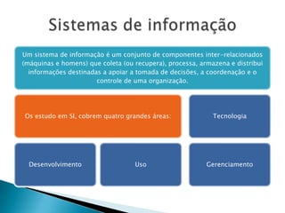 Um sistema de informação é um conjunto de componentes inter-relacionados
(máquinas e homens) que coleta (ou recupera), processa, armazena e distribui
  informações destinadas a apoiar a tomada de decisões, a coordenação e o
                       controle de uma organização.




Os estudo em SI, cobrem quatro grandes áreas:               Tecnologia




  Desenvolvimento                  Uso                    Gerenciamento
 