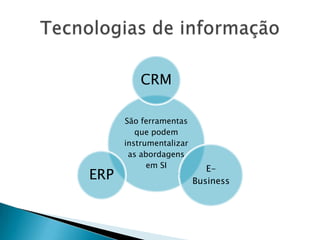 CRM

      São ferramentas
         que podem
      instrumentalizar
       as abordagens
            em SI           E-
ERP                      Business
 