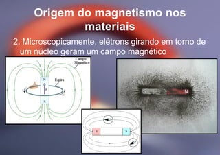 2. Microscopicamente, elétrons girando em torno de
um núcleo geram um campo magnético
Origem do magnetismo nos
materiais
 