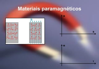 Materiais paramagnéticos
M
B
M
T
 