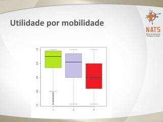 Utilidade por mobilidade
 