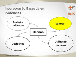 Incorporação Baseada em
Evidencias
Avaliação
evidencias
Decisão
Desfechos
Utilização
recursos
Valores
Copyright © 2009 - 2010 NICE
 