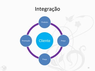 Integração

             Produto




Promoção    Cliente     Preço




              Praça



                                13
 
