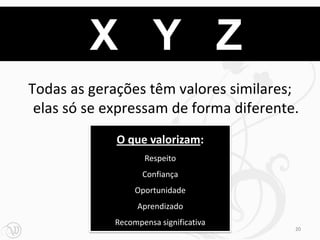 X Y Z
Todas as gerações têm valores similares;
 elas só se expressam de forma diferente.
             O que valorizam:
                    Respeito
                    Confiança
                  Oportunidade
                  Aprendizado
             Recompensa significativa
                                        20
 