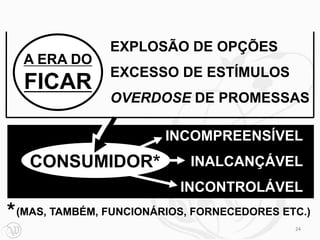 EXPLOSÃO DE OPÇÕES
  A ERA DO
                EXCESSO DE ESTÍMULOS
  FICAR
                OVERDOSE DE PROMESSAS

                         INCOMPREENSÍVEL
   CONSUMIDOR*               INALCANÇÁVEL
                           INCONTROLÁVEL
* (MAS, TAMBÉM, FUNCIONÁRIOS, FORNECEDORES ETC.)
                                             24
 