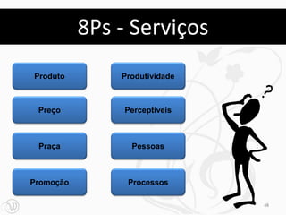 8Ps - Serviços
Produto        Produtividade



 Preço          Perceptíveis



 Praça           Pessoas



Promoção        Processos

                               48
 