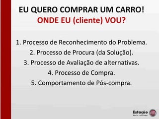 EU QUERO COMPRAR UM CARRO!
    ONDE EU (cliente) VOU?

1. Processo de Reconhecimento do Problema.
     2. Processo de Procura (da Solução).
   3. Processo de Avaliação de alternativas.
            4. Processo de Compra.
      5. Comportamento de Pós-compra.
 