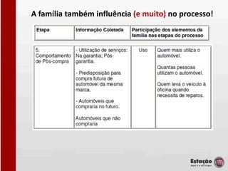 A família também influência (e muito) no processo!
 