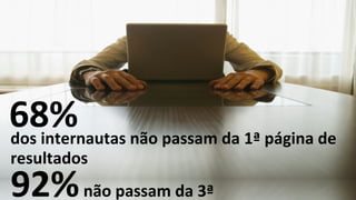 dos internautas não passam da 1ª página de
resultados
68%
92%não passam da 3ª
 