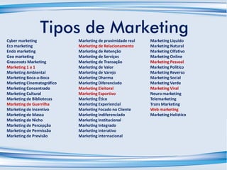 Tipos de Marketing
Cyber marketing
Eco marketing
Endo marketing
Geo marketing
Grassroots Marketing
Marketing 1 a 1
Marketing Ambiental
Marketing Boca-a-Boca
Marketing Cinematográfico
Marketing Concentrado
Marketing Cultural
Marketing de Bibliotecas
Marketing de Guerrilha
Marketing de Incentivo
Marketing de Massa
Marketing de Nicho
Marketing de Percepção
Marketing de Permissão
Marketing de Previsão
Marketing de proximidade real
Marketing de Relacionamento
Marketing de Retenção
Marketing de Serviços
Marketing de Transação
Marketing de Valor
Marketing de Varejo
Marketing Dharma
Marketing Diferenciado
Marketing Eleitoral
Marketing Esportivo
Marketing Ético
Marketing Experiencial
Marketing Focado no Cliente
Marketing Indiferenciado
Marketing Institucional
Marketing Integrado
Marketing interativo
Marketing internacional
Marketing Líquido
Marketing Natural
Marketing Olfativo
Marketing Online
Marketing Pessoal
Marketing Político
Marketing Reverso
Marketing Social
Marketing Verde
Marketing Viral
Neuro marketing
Telemarketing
Trans Marketing
Web marketing
Marketing Holístico
 