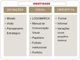 IDENTIDADE  