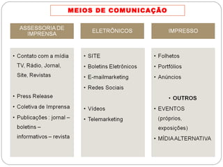 MEIOS DE COMUNICAÇÃO 