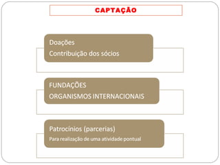 CAPTAÇÃO 