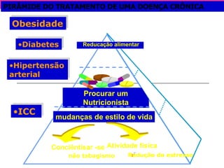 PIRÂMIDE DO TRATAMENTO DE UMA DOENÇA CRÔNICA
Procurar um
Nutricionista
mudanças de estilo de vida
Conciêntisar -se Atividade fisica
Obesidade
•Hipertensão
arterial
•ICC
•Diabetes
não tabagismo r
Redução do estresse
Reducação alimentar
 