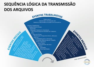 SEQUÊNCIA LÓGICA DA TRANSMISSÃO
DOS ARQUIVOS

 