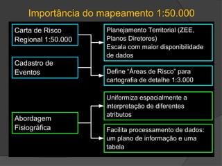Erosão/VossorocaColapso/subsidência