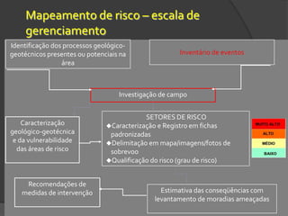 Dano PotencialR = P x V x D