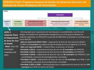 ProdutosCarta de Perigo a Inundação20km